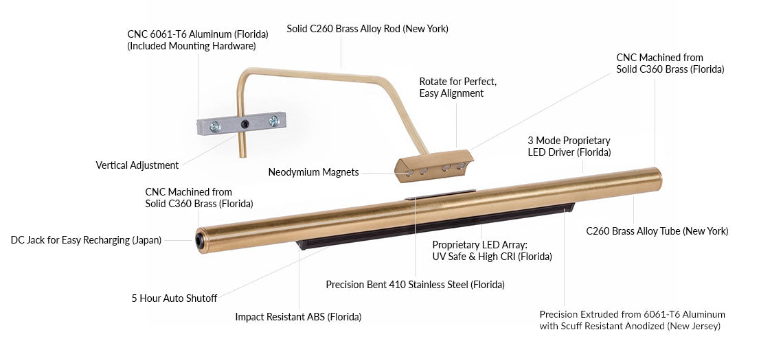 Diagram of the Features for a Rechargeable Touch Series: Wireless LED Art Light